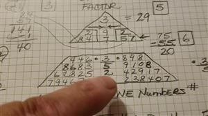 how numerology was created
